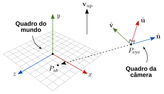 Quadro da câmera, representado em relação ao mundo.