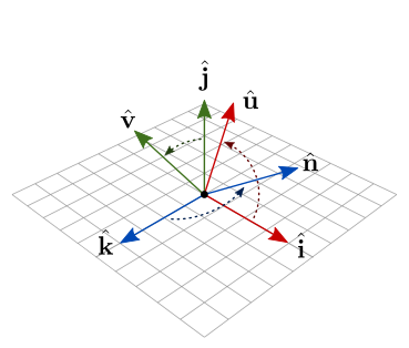 Rotação da base representada no espaço da câmera, para a base representada no espaço do mundo.