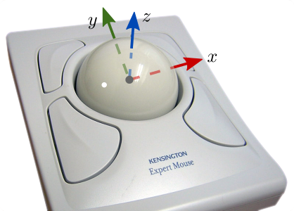 Eixos principais sobre um trackball (adaptado do [original](https://commons.wikimedia.org/wiki/File:VW_Trackball-Kensington-ExpertMouse5.jpg)).