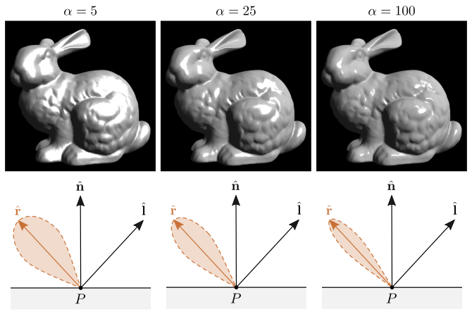 Renderização usando diferentes valores de brilho especular.