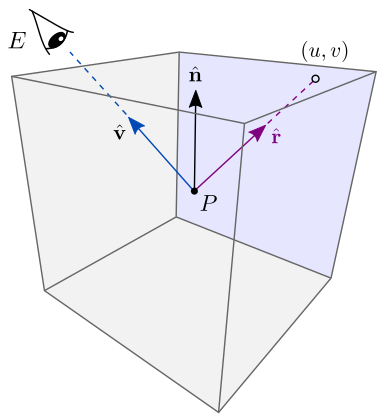 Mapeamento cúbico usando o vetor de reflexão ideal.