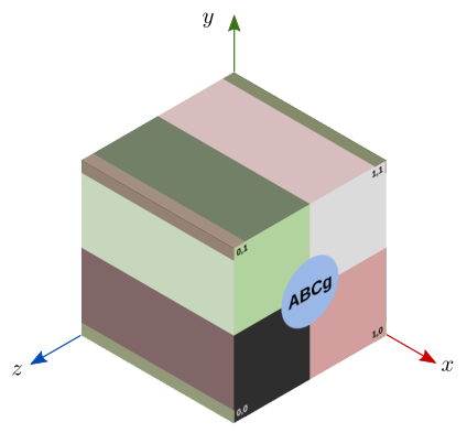 Mapeamento planar na direção x sobre um cubo unitário.