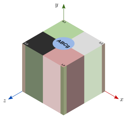 Mapeamento planar na direção y sobre um cubo unitário.