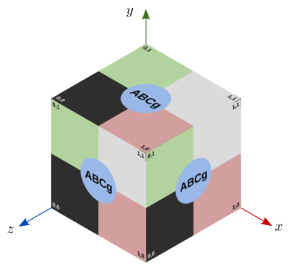 Mapeamento triplanar sobre um cubo unitário.